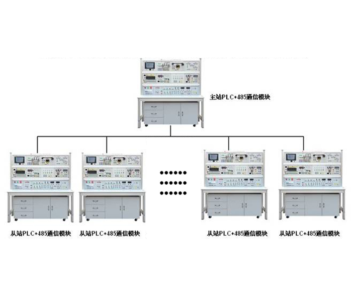 亚龙YL-360A型系列可编程控制器综合实训装置（网络版、485网络）