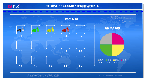 亚龙YL-SWH025A型MDC数据智能管理系统